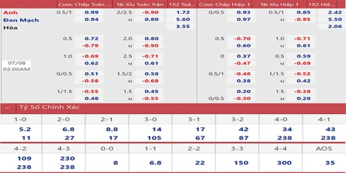 Cẩm Nang Chinh Phục - Kèo Nhà Cái 999Bet 3 Những điểm lưu tâm cần thiết khi xem các thông tin kèo