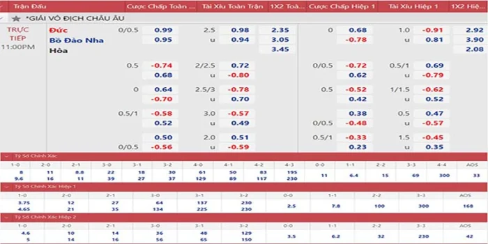Cẩm Nang Chinh Phục - Kèo Nhà Cái 999Bet 2 Thông tin cụ thể các dạng kèo